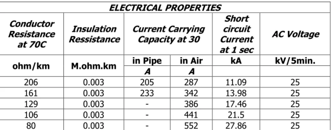 Tabel 6. Data Hasil Perhitungan Kapasitas Breaker dan Ukuran Penampang Kabel 