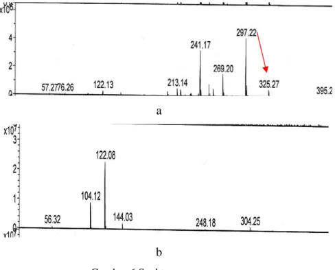 Gambar 6 Spektrogram massa 