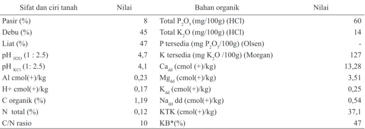 Tabel  3.  Hasil Analisis Sidik Ragam Terhadap Hasil Tanaman Padi di Desa Sukamandi Jaya,  Kecamatan Ciasem,    Kabupaten Subang MK Th 2012 dan Mh Th.2012/2013