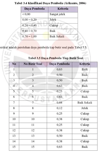 Tabel 3.4 Klasifikasi Daya Pembeda (Arikunto, 2006) 