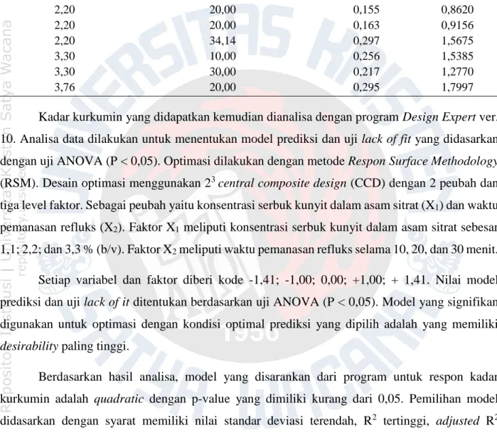 Tabel 8. Model Summary Statistics Respon Kadar Kurkumin 