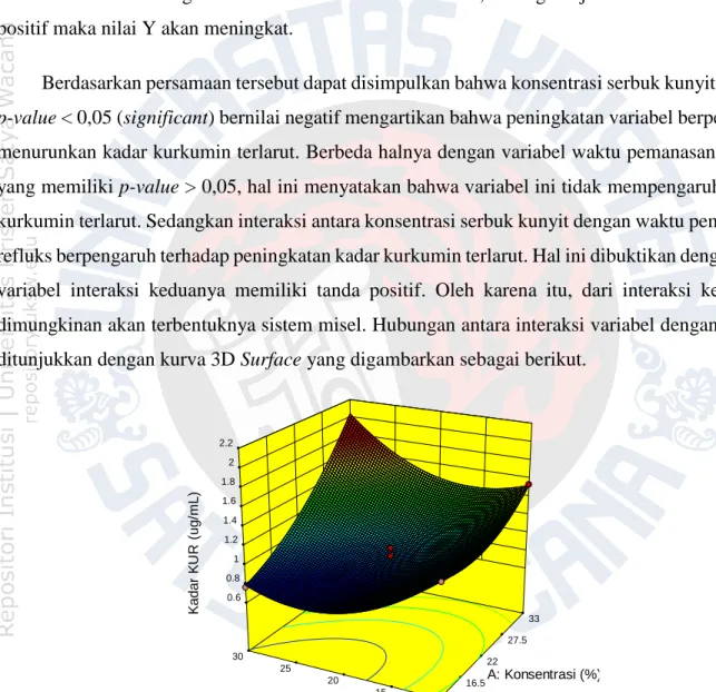 Gambar 3. 3D Surface 