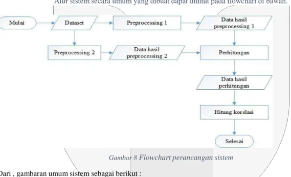 Gambar 8  Flowchart perancangan sistem 