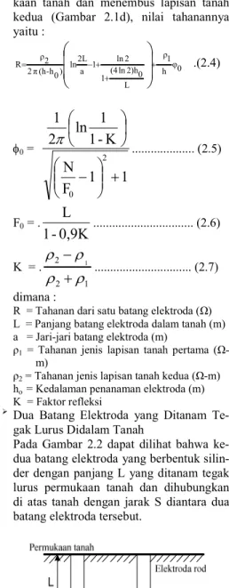 Gambar 2.1. Penanaman elektroda  batang/rod 