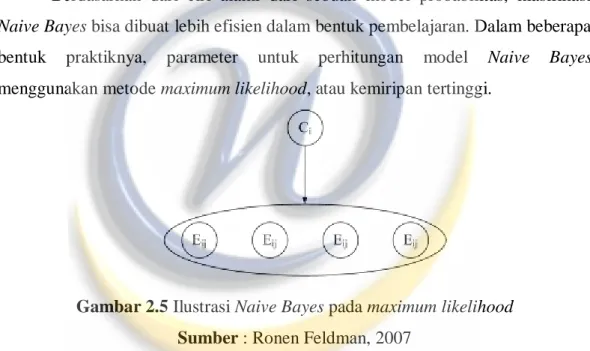 Gambar 2.5 Ilustrasi Naive Bayes pada maximum likelihood  Sumber : Ronen Feldman, 2007 