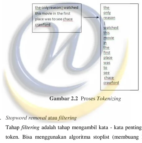 Gambar 2.2  Proses Tokenizing 