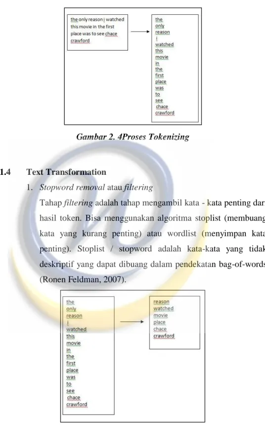 Gambar 2. 4Proses Tokenizing 