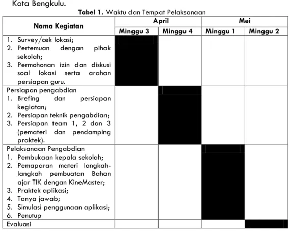 Tabel 1. Waktu dan Tempat Pelaksanaan 