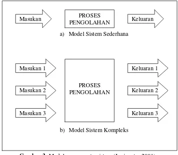 Gambar 3. Model umum suatu sistem (Jogiyanto, 2001) 