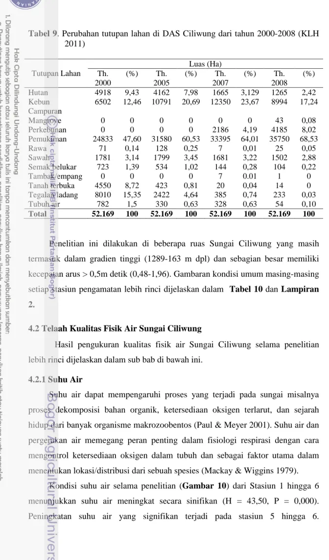 Tabel 9. Perubahan tutupan lahan di DAS Ciliwung dari tahun 2000-2008 (KLH  2011)  Tutupan Lahan  Luas (Ha)  Th