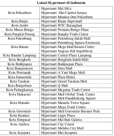 Tabel 1.1 Lokasi Hypermart di Indonesia 