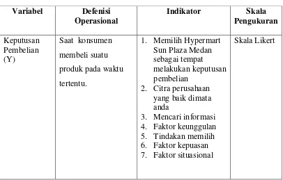 Tabel 3.1 Operasionalisasi  Variabel 