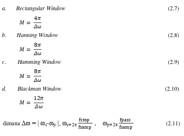 Tabel 2.1 Transittionband width 