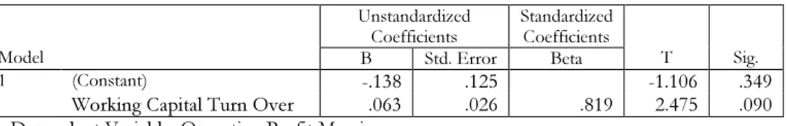 Tabel 9  Coefficients a Model  Unstandardized Coefficients  Standardized Coefficients  T  Sig
