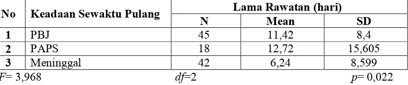 Tabel 5.16.