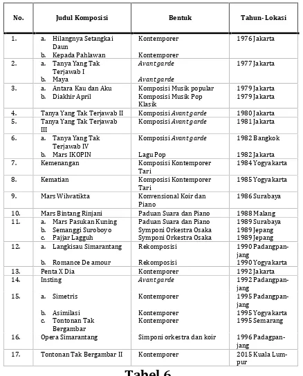 Tabel 4Material Pokok Tontonan Tak Bergambar II