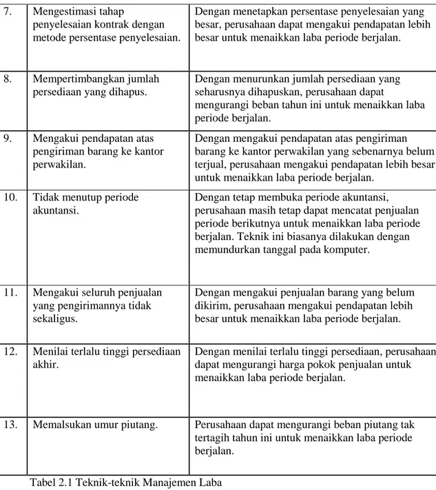 Tabel 2.1 Teknik-teknik Manajemen Laba 