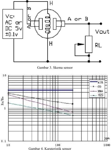 Gambar 3. Skema sensor 