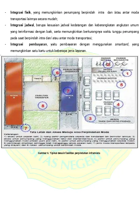 Gambar 6. Tipikal desain fasilitas perpindahan intramoda 