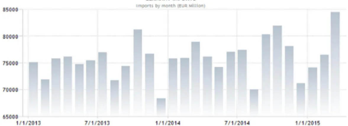 Gambar 2: Total impor negara Jerman 2013