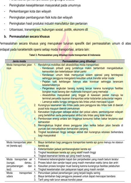 Tabel 3. Permasalahan yang dihadapi moda transportasi di Indonesia 