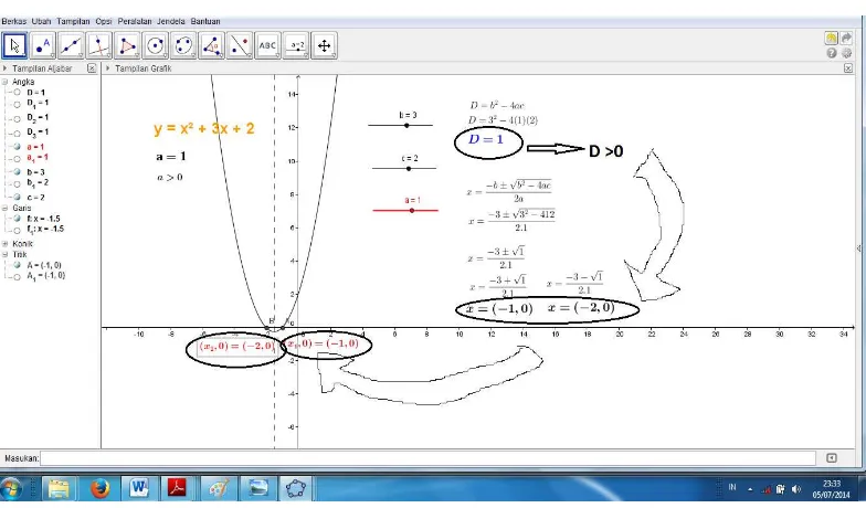 Gambar Grafik fungsi kuadrat untuk D > 0 pada software Geogebra  