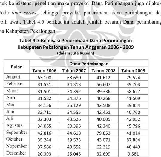Tabel 4.7 Realisasi Penerimaan Dana Perimbangan   Kabupaten Pekalongan Tahun Anggaran 2006 ‐ 2009 