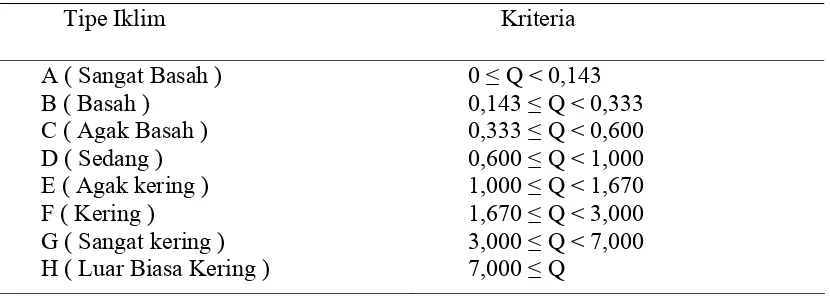 Gambar 2.3. Diagram segitiga Schmidth-Fergusson 