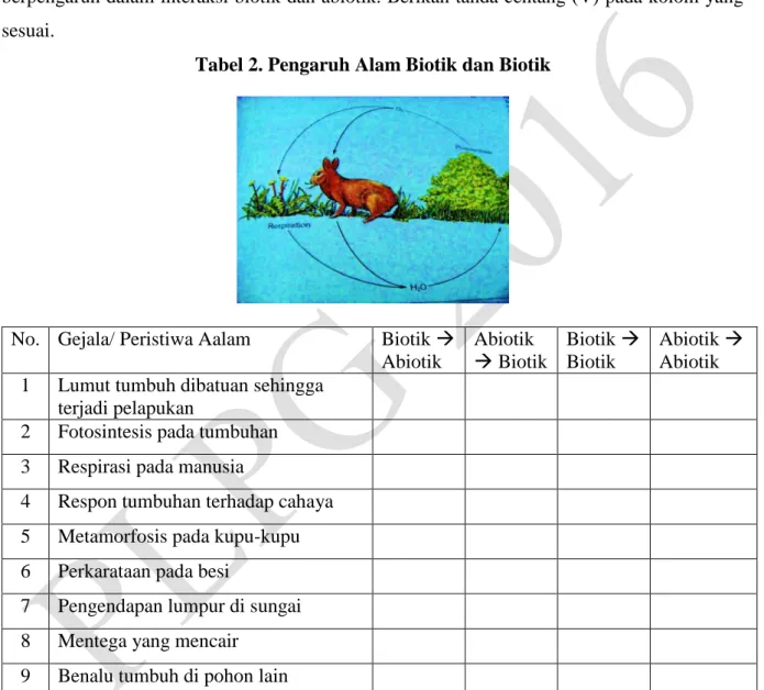Tabel 2. Pengaruh Alam Biotik dan Biotik 
