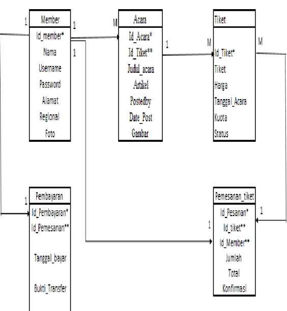 Gambar III.11. Logical Record Structure 