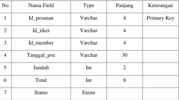 Tabel III.5. 