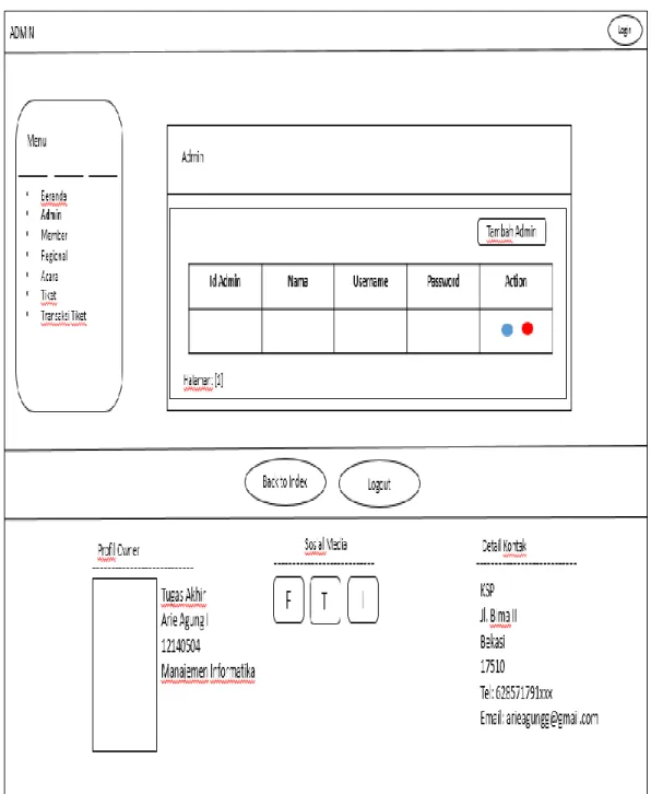Gambar III.3. Rancangan Antar Muka Index Admin 