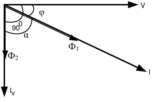 Gambar 2.4 Diagram phasor tegangan dan arus pada kWh meter 