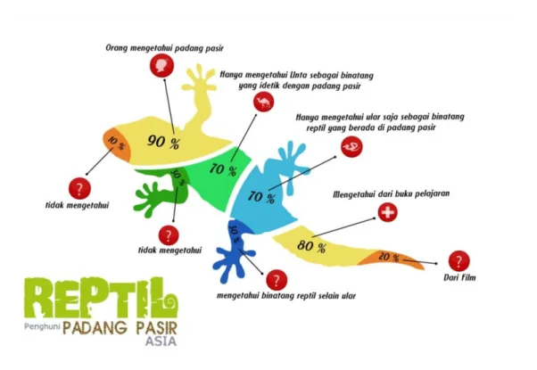 Tabel  II.9 Hasil survei 