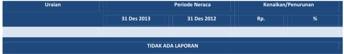 Tabel 2 Ringkasan Neraca per 31 Desember  TA 2013   dan 2012   (dalam satuan rupiah) 