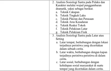 Tabel 3.3  Pedoman Analisis Nilai Karakter Tokoh pada Novel Mengenai Korupsi 