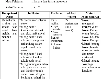 Tabel 5.1 Silabus 
