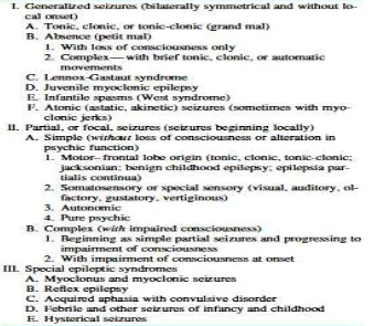 Tabel 1. Klasifikasi Internasional Epileptic Seizures  