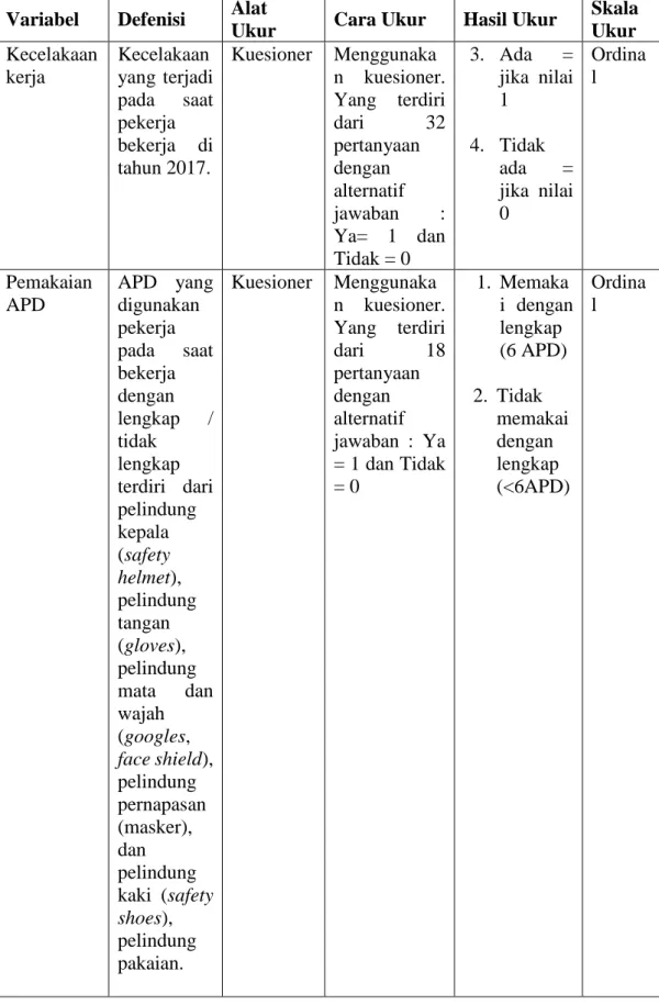 Tabel 3.1  Definisi Operasional  Variabel  Defenisi  Alat 