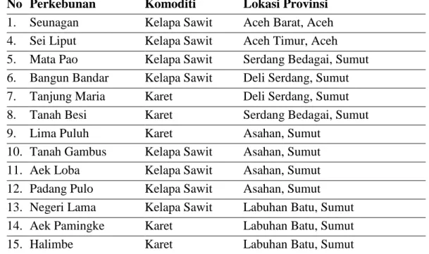 Tabel 4.1  Perkebunan,  Komoditi  dan  Lokasi  Perkebunan  PT.  Socfindo  Medan 