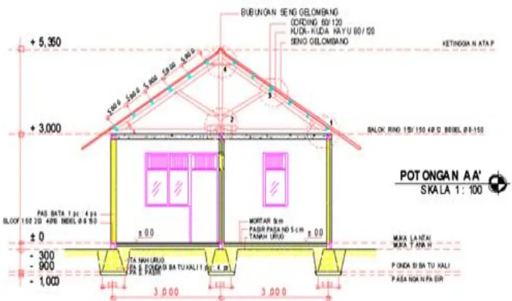 Gambar 10-3: Potongan Bangunan Rumah Tiggal Sederhana 