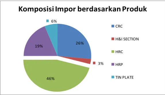 Kebijakan Anti Dumping - Kebijakan Pengamanan Perdagangan Besi Baja ...