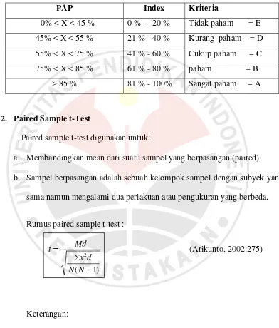 Tabel 3 