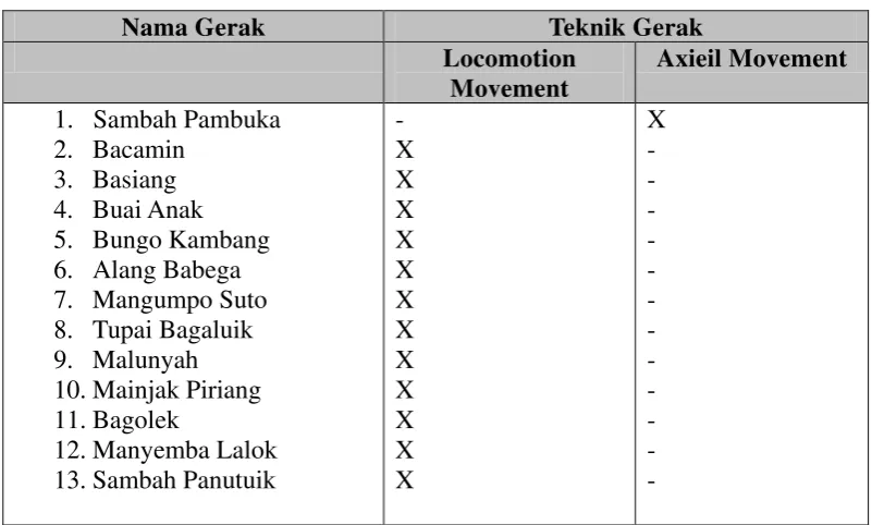 Tabel 3 