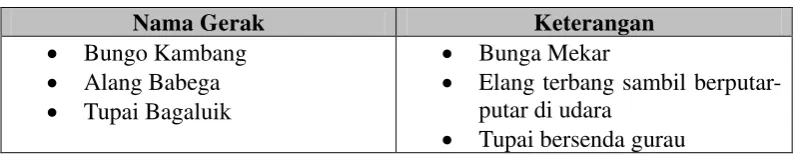 Tabel 4 