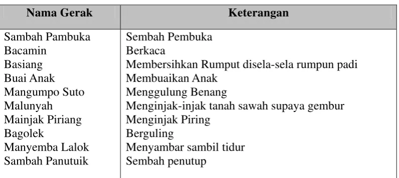 Tabel 5 