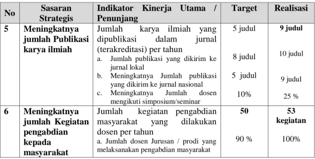 Tabel 12 : Pencapaian Indikator Kinerja Eselon IV ( Subbag Adum, Keuangan dan   Kepegawaian) Tahun 2016 