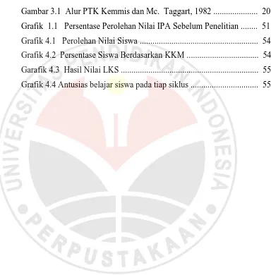 Gambar 3.1  Alur PTK Kemmis dan Mc.  Taggart, 1982 .....................  20 