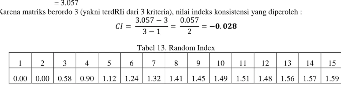 Tabel 13. Random Index 
