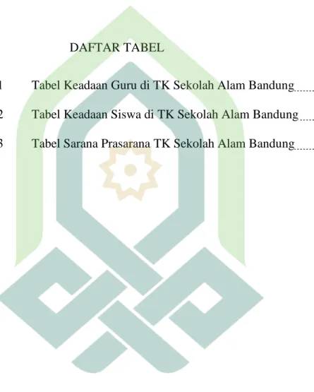 4.  Tabel 3.1  Tabel Keadaan Guru di TK Sekolah Alam Bandung        49  5.  Tabel 3.2  Tabel Keadaan Siswa di TK Sekolah Alam Bandung       50  6